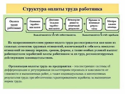 Как оформить зарплату