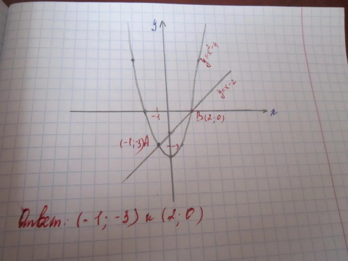 2х2. А2х4. (Х-2)(Х+2). 2х2=4.