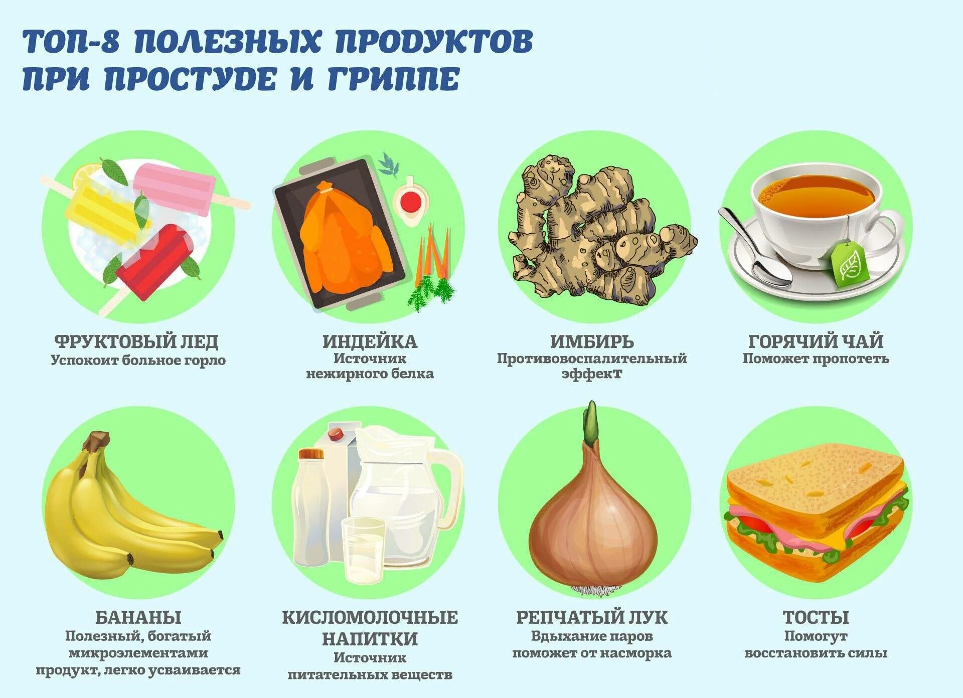 Когда болеешь надо пить. Диета при гриппе. Полезные продукты от простуды. Питание при респираторных инфекциях. Продукты питания.