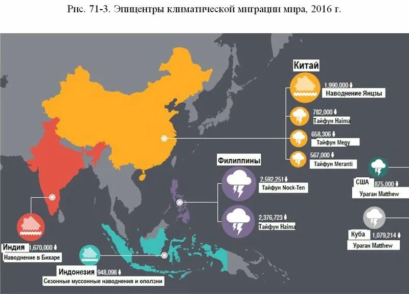 Международная миграция российской федерации. Современная миграция. Миграция в современном мире. Проблемы миграции. Миграционные потоки в современном мире.