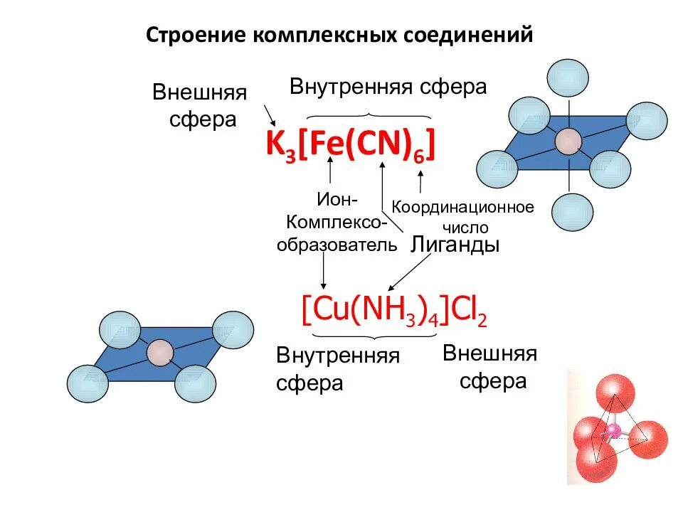 Вещества имеющие молекулярное строение в химии. Строение комплексных соединений химия. Вещества молекулярного строения и немолекулярного строения. Комплексные ионы строение. Структуры соединений.