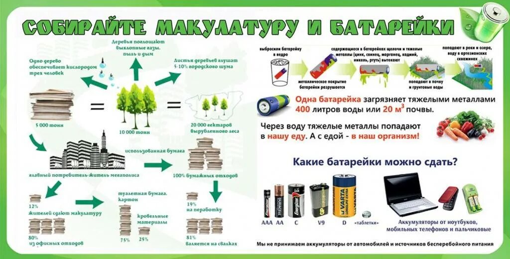 Утилизация как оформить. Сбор макулатуры и батареек. сбор макулатуры крышек батареек. сбор и утилизация макулатуры. сбор макулатуры пластика и батареек.