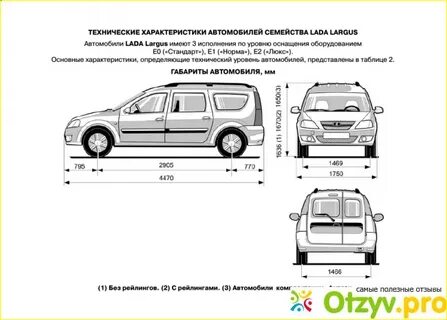 Технические характеристики лады ларгус