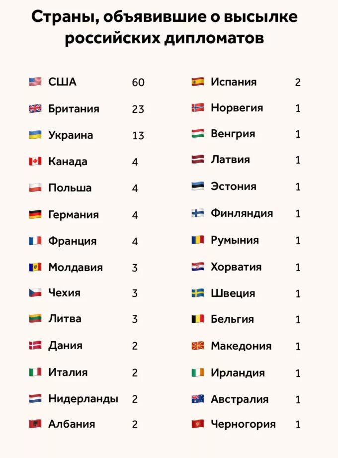 Страны признаваемые российской федерации. Список стран. Государства список стран. Список стран в мире. Страны которые за россроссию.