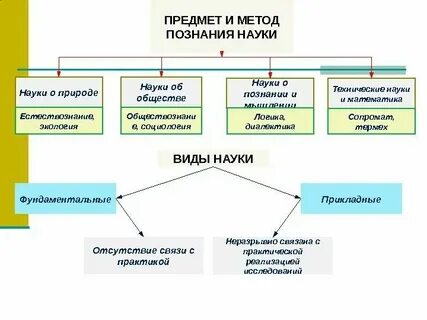 Общие методы науки это