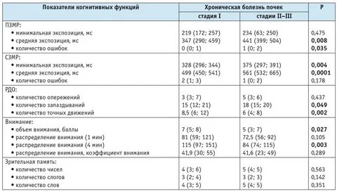 Хбп 4 стадии