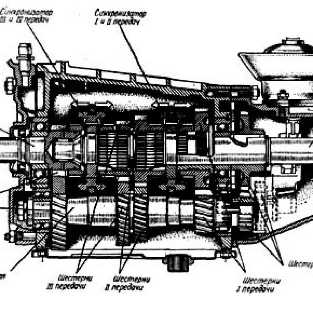 Схема коробки передач ВАЗ 2107 5 ступенчатая. КПП ВАЗ 2107 устройство схема. КПП ВАЗ 2107 5 ступка устройство. Коробка передач ВАЗ 2105 5 ступенчатая схема. Коробка переключения передач 5