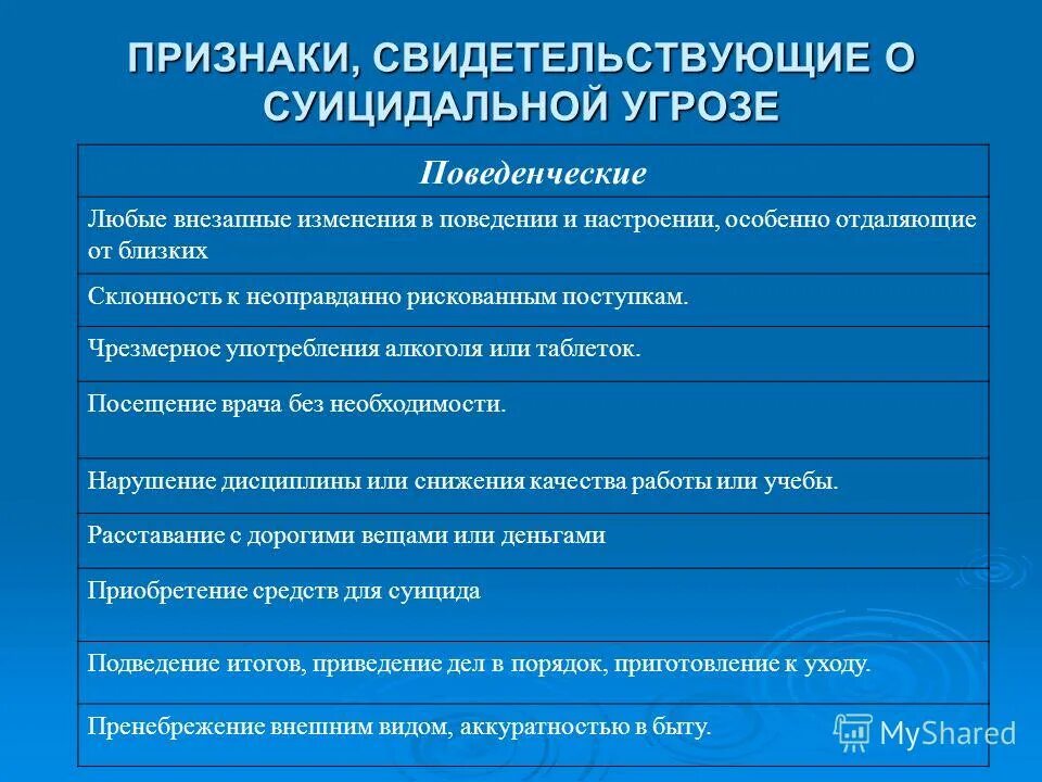 Склонен к суицидальному поведению. Симптомы склонности к суициду. Признаки суицида. Признаки суицидальной опасности. Симптомы и проявления суицидального поведения.