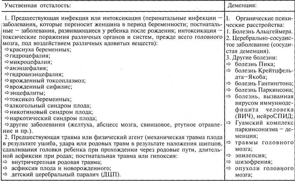 Дифференциальная диагностика умственной отсталости. Отличие деменции от умственной отсталости. Отличие умственной отсталости от деменции таблица. Отличие олигофрении от деменции. Отграничение олигофрении от деменции таблица.