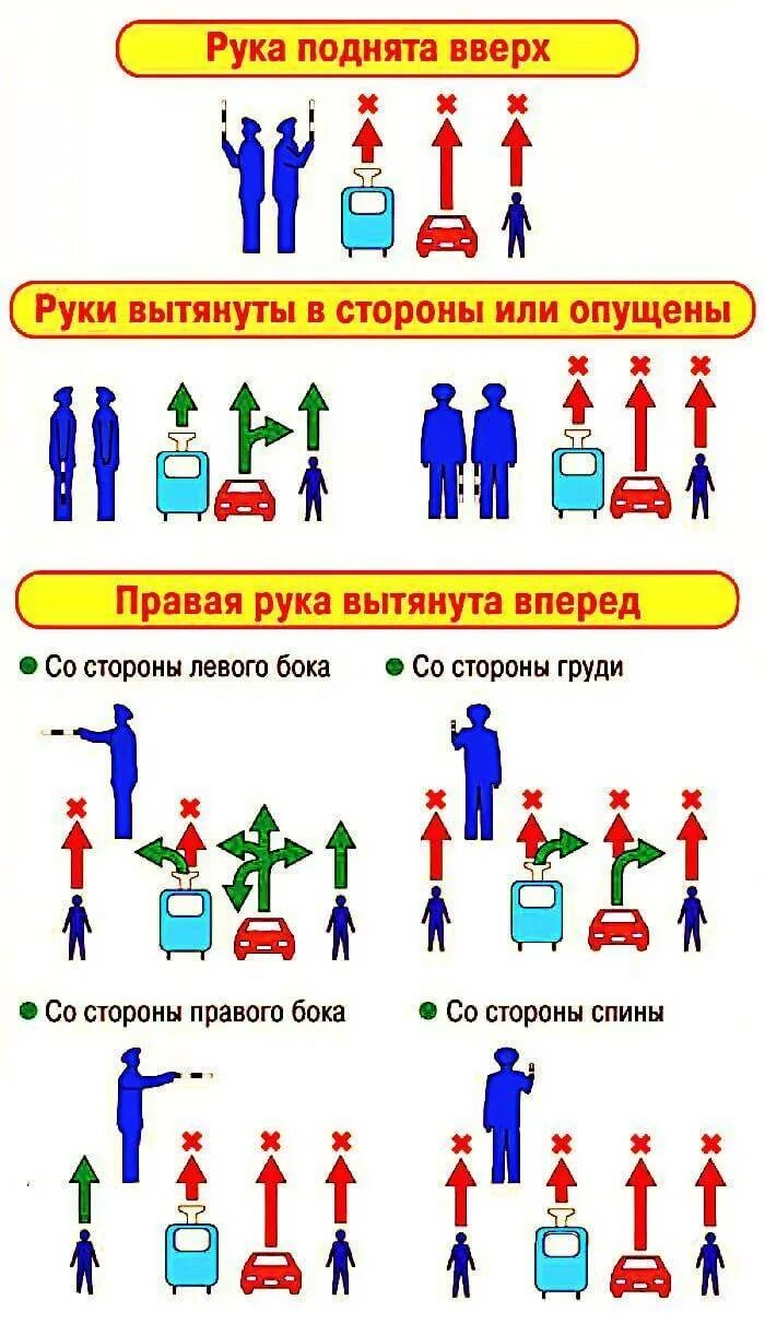 Запрещающие жесты регулировщика. Жесты регулировщика пдд 2025. сигналы регулировщика пдд 2025. жесты регулировщика пдд 2025. сигналы регулировщика пдд 2025.