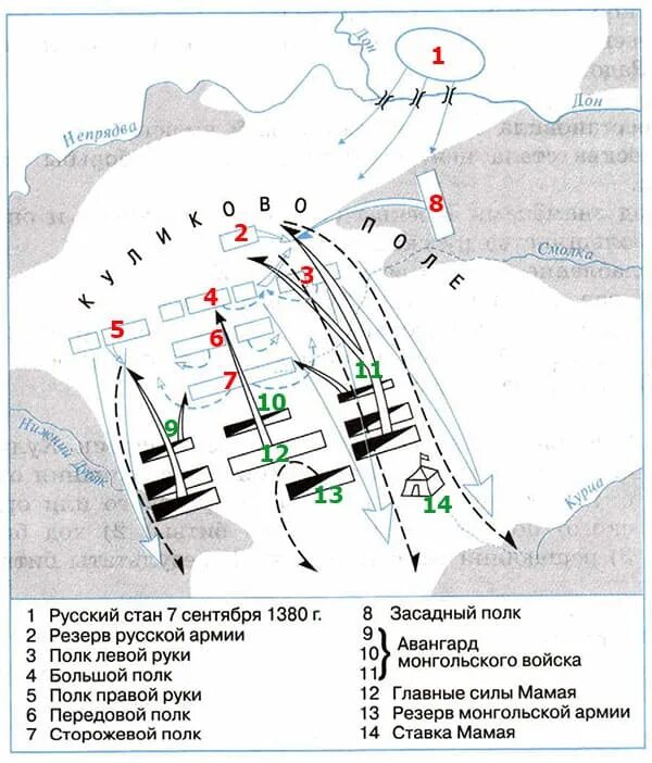 Схема куликовской битвы 6 класс история россии. В схеме Куликовская битва расставьте соответствующие цифры. В схеме Куликовская битва расставьте соответствующие цифры 6 класс,,. Куликовская битва схема сражения 6 класс история России. Куликовская битва схема сражения 6 класс.