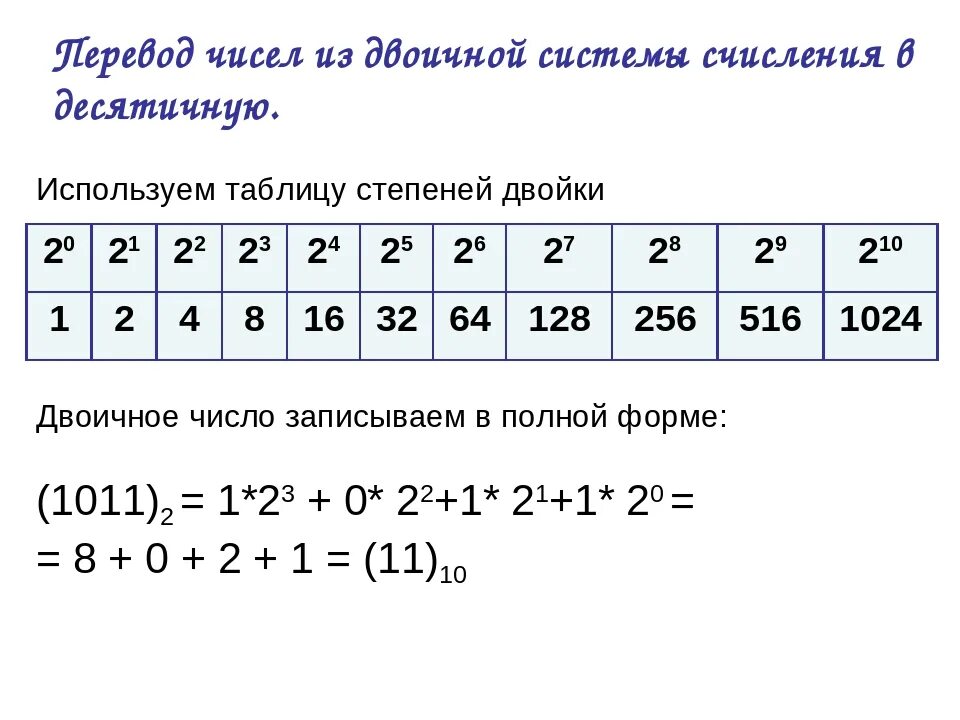 1 36 в десятичную. Таблица перевода десятичной в двоичную. Таблица перевода двоичной системы в десятичную. Таблица перевода из двоичной в десятичную систему счисления. Таблица перевода из десятичной в двоичную систему.