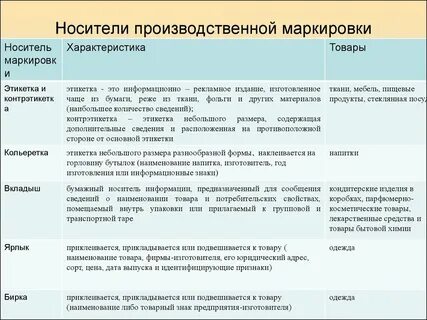 Особенности маркировки