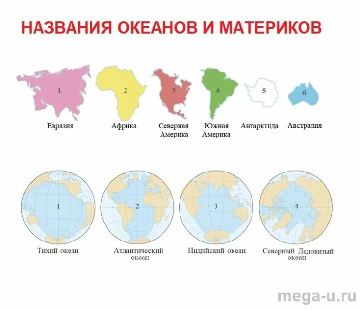 Пять материков название. Название материков. Название материков 4. Название материков 4 класс. Количество материков.