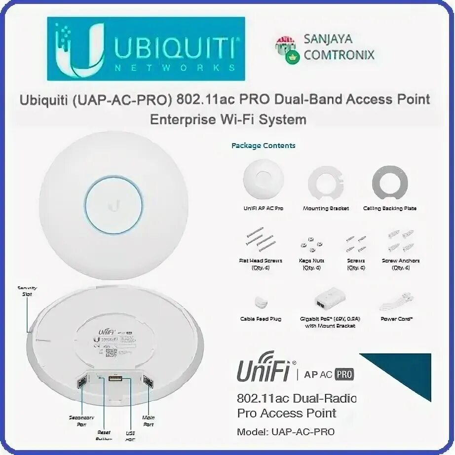 Применение векторов к решению задач 9 класс. Ac точка ту. Ac точка ту. Unifi ap ac lr. Точка плоскости.