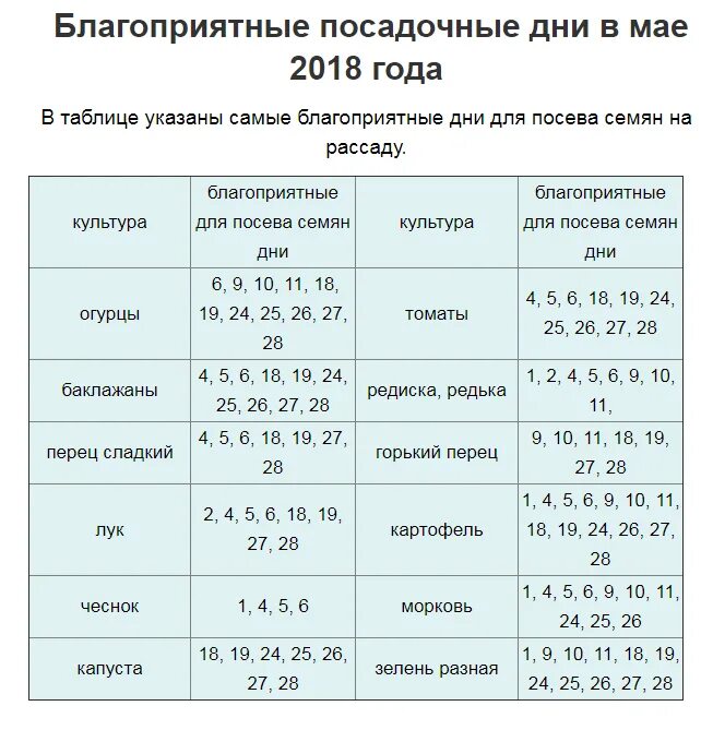 Посадочные дни. Благоприятные дни для посадки. Благоприятные посадочный дни май. Благоприятные дни для посева петрушки. Посадочные дни в апреле 24 года