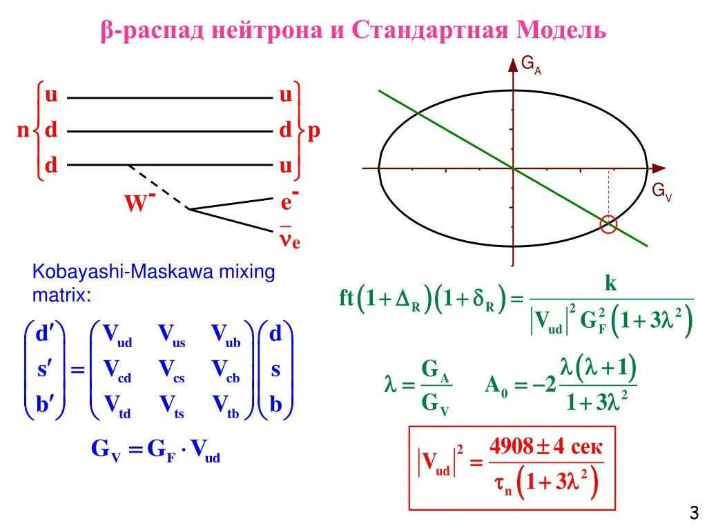 Реакция распада нейтрона. Схема распада нейтрона. Бета распад нейтрона. Нейтронный распад формула. Нейтрон распадается по схеме ….