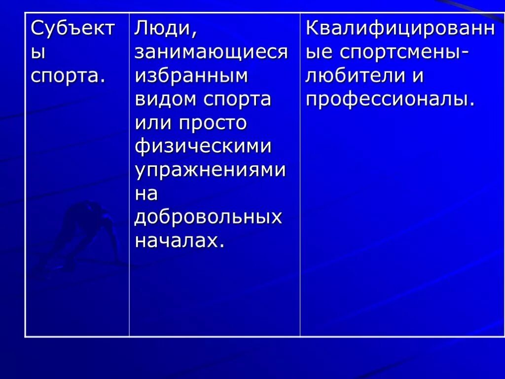 Субъект спортивной федерации. Субъекты спорта. Субъект спортивной деятельности это. Субъекты спортивной отрасли. Основные субъекты спортивных мероприятий.