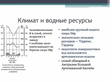 Климат эйр