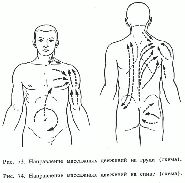 Направление массажных движений. Направление массажных движений массаж грудной клетки. направление движений при массаже грудной клетки. схема массажных движений. схема направления массажных движений.