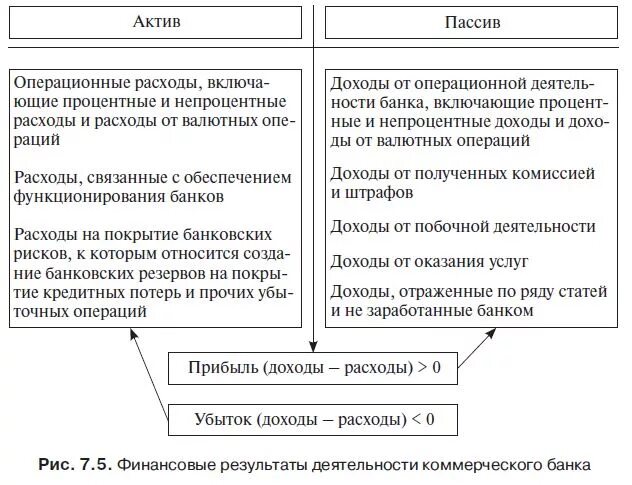 Доходы и расходы коммерческих банков. Операционные расходы коммерческого банка это. Доходы расходы и прибыль коммерческого банка. Операционные доходы и расходы банка. Процентные расходы это