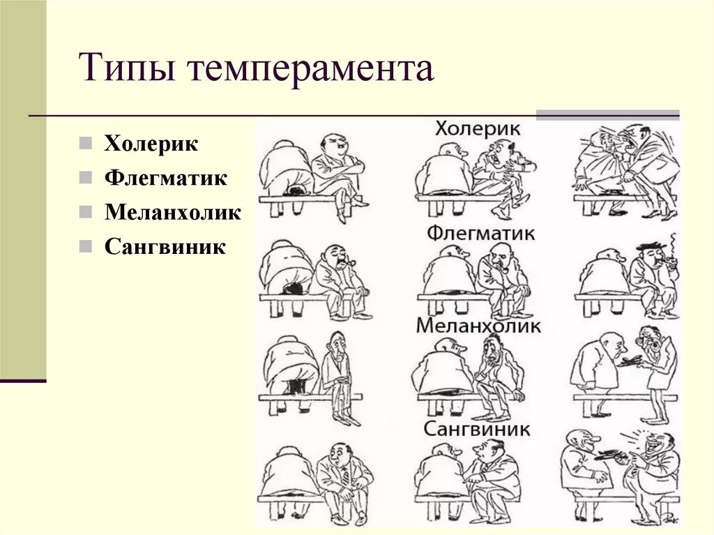 Сангвини. Типы личности холерик сангвиник флегматик меланхолик. Сангвиник меланхолик холерик флегматик типы темпераментов. Типы личности флегматик сангвиник. Темперамент холерик сангвиник флегматик меланхолик.