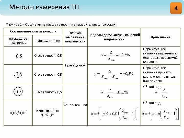 Определите приведенную погрешность