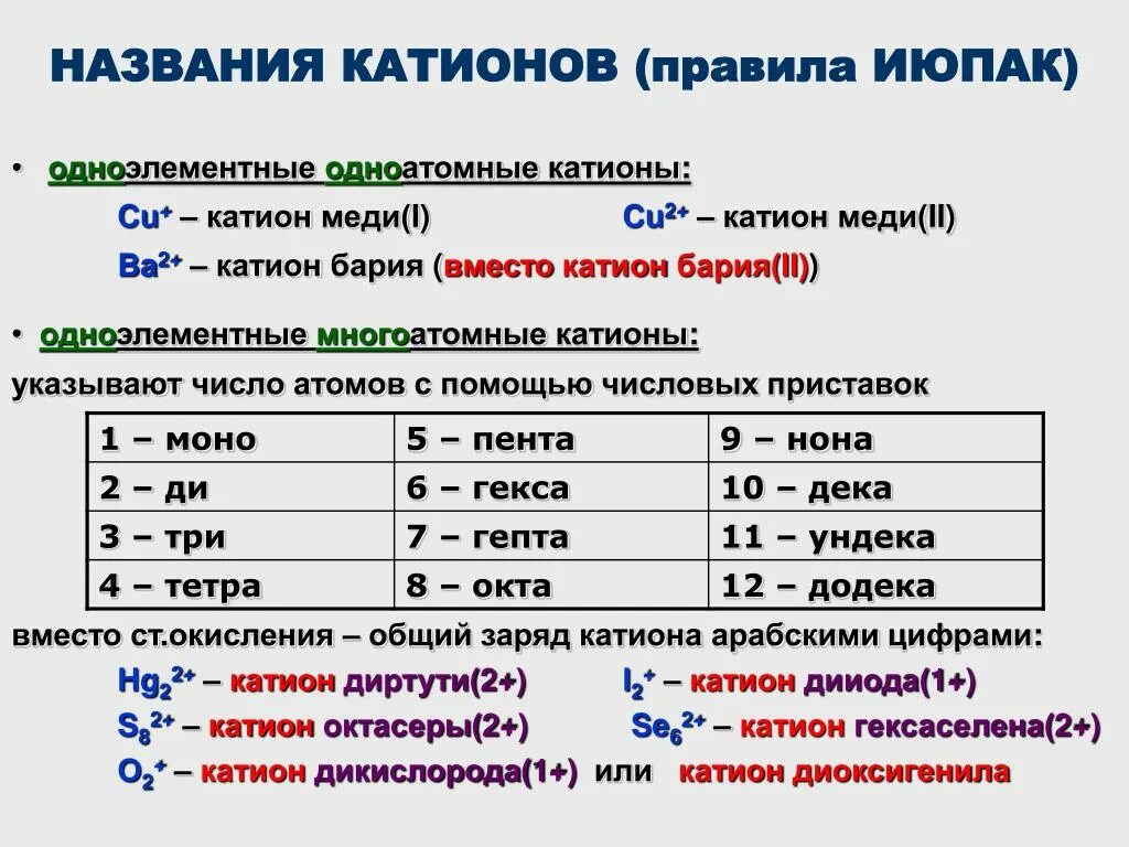 Катионы 1, 2 аналитических групп - презентация онлайн