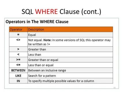 Sql having пример