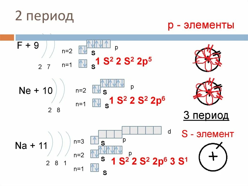 Химия 8 класс электронное строение атома