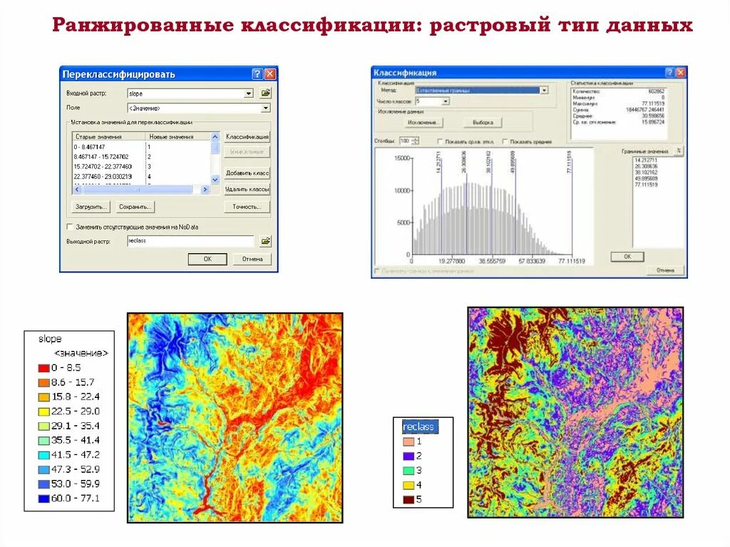 Растровые данные в ГИС. Растровый Тип данных. Классификация ГИС. Векторные и растровые данные в ГИС. Карты указывающие на операцию