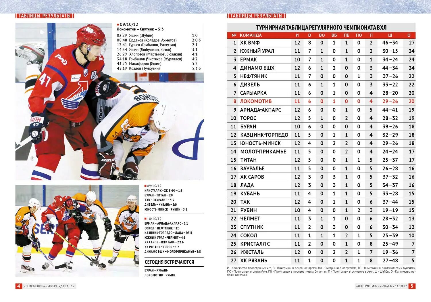 Хоккей игры красноярск расписание. ВХЛ таблица. Хоккей ВХЛ таблица. Локомотив таблица. Рубин таблица.