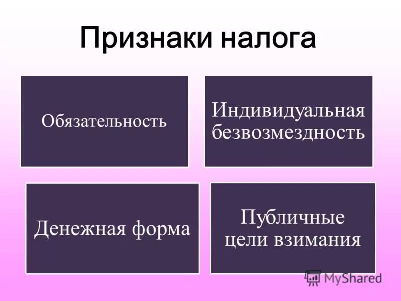 Характерные признаки налогов. Налог признаки налога. Признаки налогов. Основные признаки налога. Для налогообложения характерны следующие признаки.