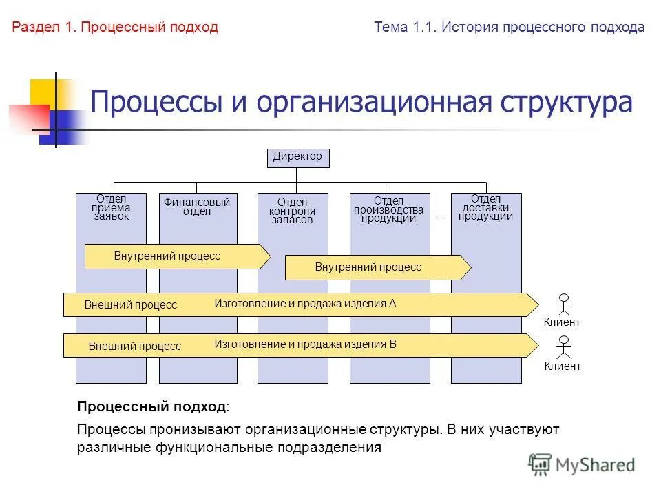 Поколение x. Таблица поколений людей. Молчаливое поколение характеристика. Поколение подход процесс. Теория поколений xyz таблица.