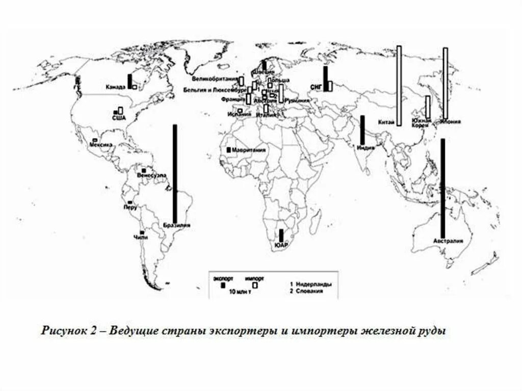 Крупные экспортеры меди. Импортеры стали в мире. Крупные экспортеры меди в мире. Страны крупнейшие импортеры стали алюминия меди. Страной экспортером железной руды является