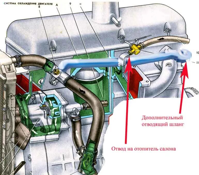 И установлен в систему охлаждения. Система охлаждения двигателя Москвич 412. Система охлаждения Москвич 412 с верхним термостатом. Схема системы охлаждения Москвич 412 с верхним термостатом. Схема циркуляции охлаждающей жидкости Москвич 412.