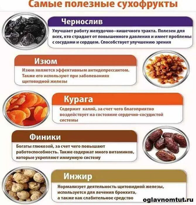 С какого возраста можно давать сухофрукты. Полезные сухофрукты. самые полезные сухофрукты. витамины в сухофруктах. сухофрукты полезные для суставов.