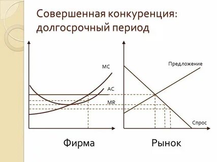 При совершенной конкуренции фирмы продают