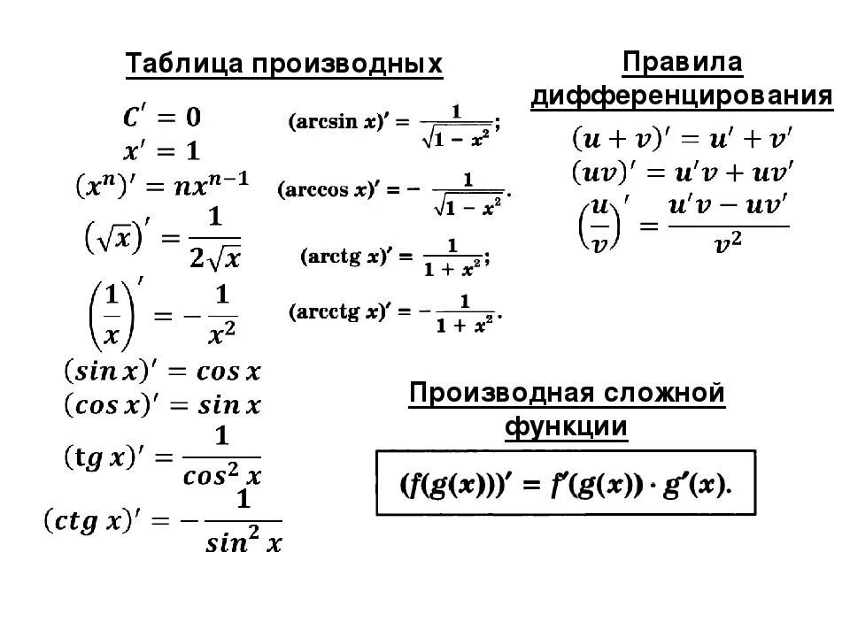 Производная 4 это сколько. Производная 4 это сколько. Производная 4 это сколько. Производная функции ctg(x) равна. Производные от функций формулы.