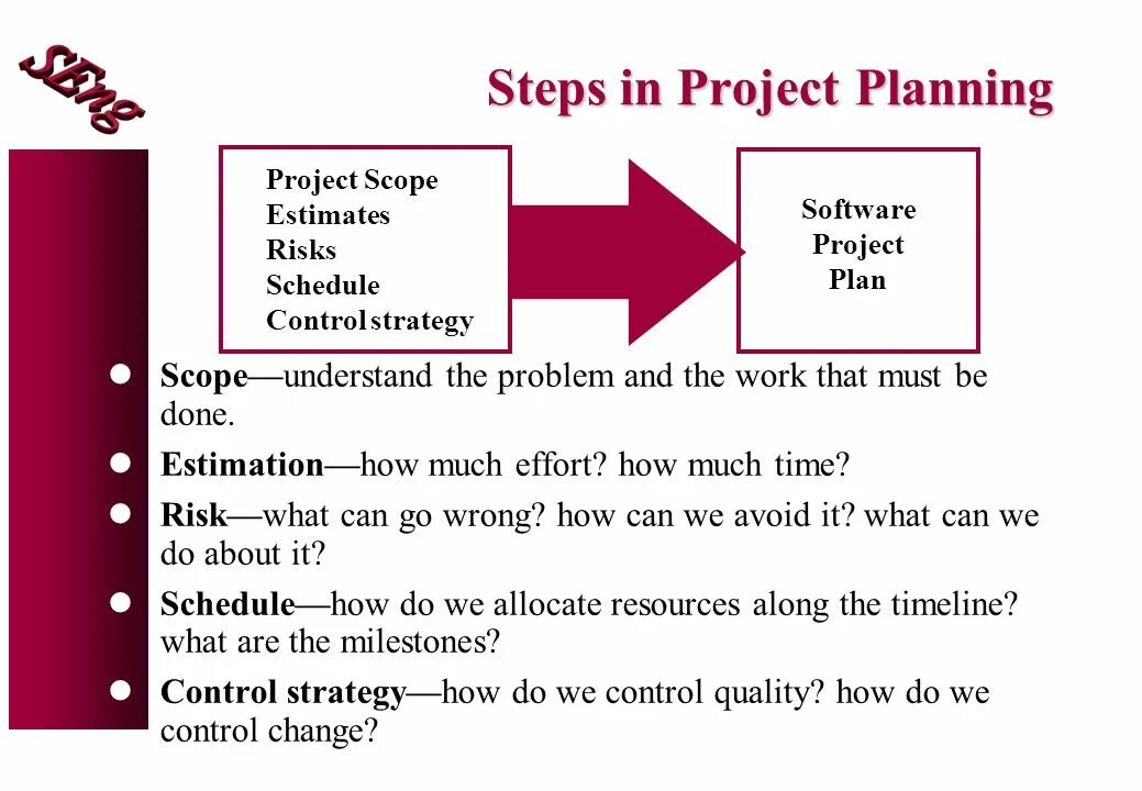 Planning steps. Project steps. Planning Project steps. Project Stages. Steps of Project-based Learning.