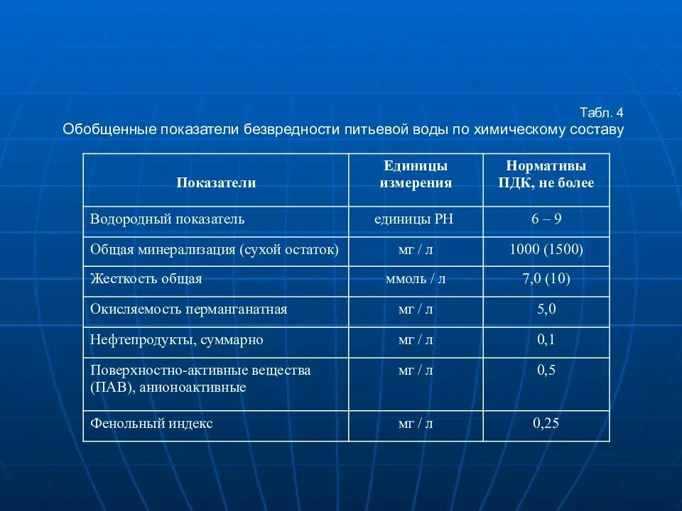 Показатели качества воды таблица питьевой воды. Химические показатели питьевой воды нормы. Обобщенные показатели питьевой воды. Химические показатели воды норма.