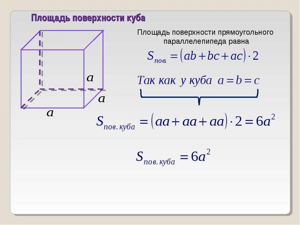 N 5 в кубе. Формула вычисления площади поверхности Куба 5 класс. Формула вычисления площади Куба. Формула площади прямоугольного параллелепипеда 5 класс. Формула нахождения площади поверхности Куба 5 класс.