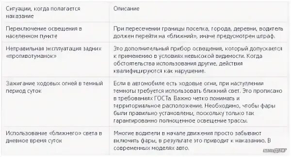 Какой штраф за фары