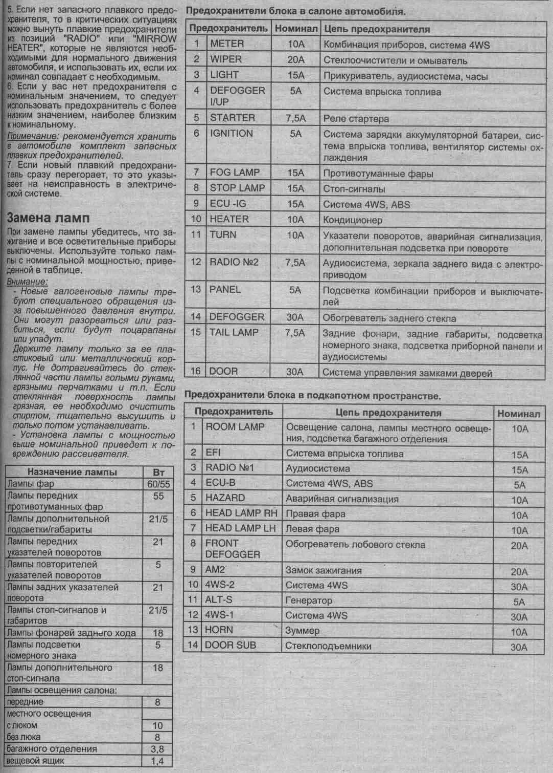 Предохранители Тойота Камри sv40. Предохранители Тойота Камри 50. Предохранители Тойота Виста sv30. Предохранитель габаритов Камри 30. Предохранитель противотуманных фар тойота