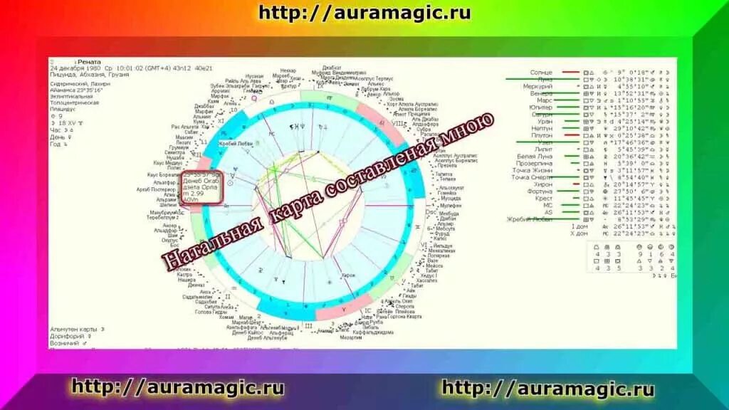 индиго по дате. индиго даты рождения. лукьяненко три дня индиго обложка. индиго по дате. тест на индиго по дате рождения.
