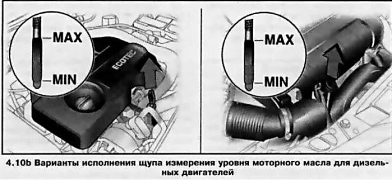 Уровень масла astra h. Уровень масла opel astra h 2012.