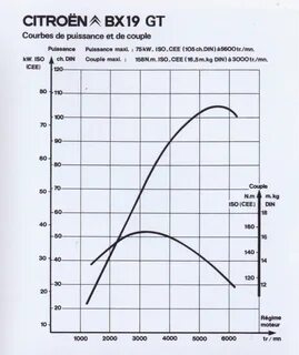 Кривая мощности