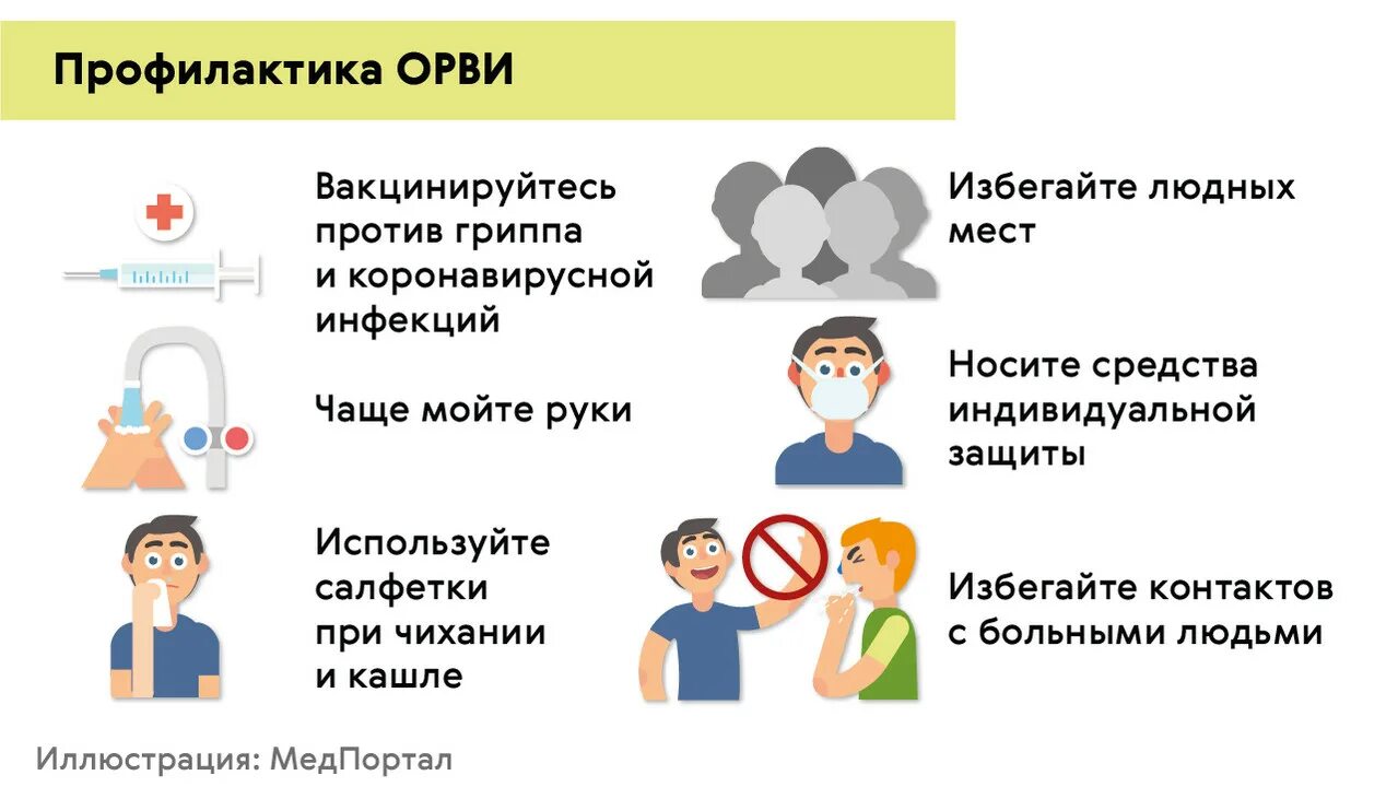 Способы профилактики вирусных заболеваний. Профилактика орви. профилактика вирусных инфекций. профилактика простудных заболеваний. профилактика гриппа и орви.