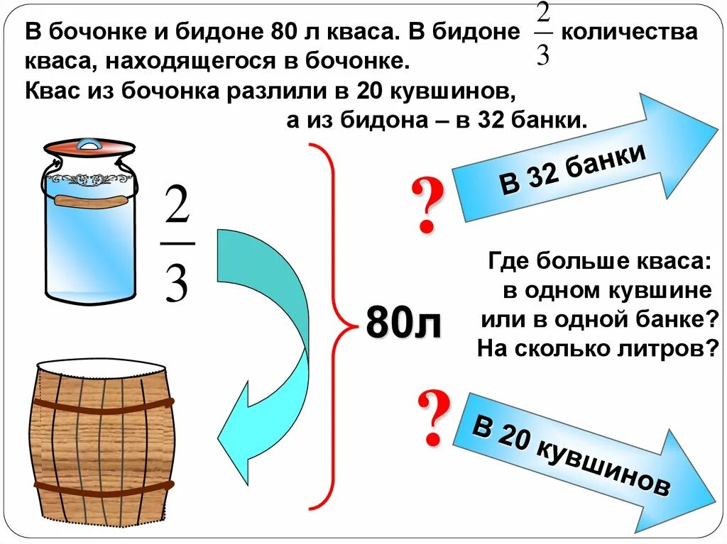 Сколько стаканов в бидоне 1 класс. Объем бидона. Две трети банки. Сколько литров в одном бидоне. Сколько литров в бочке.