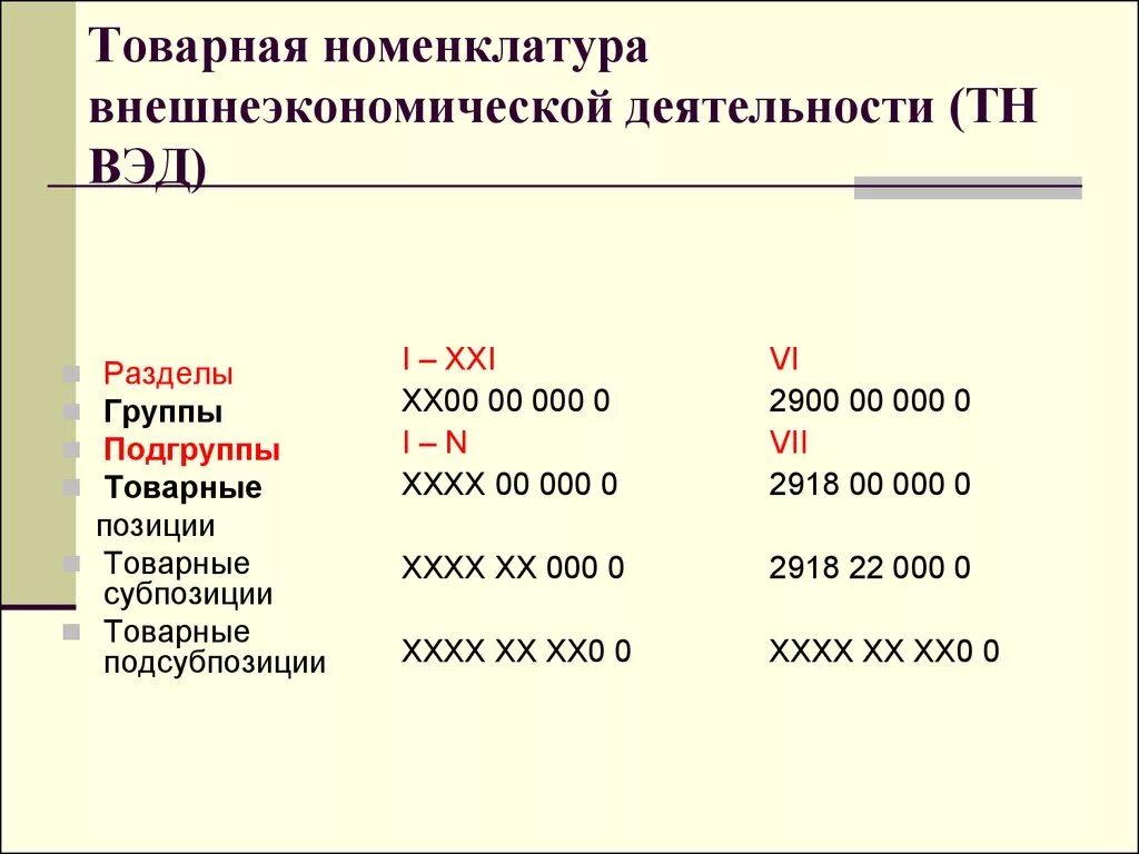 Коды товарной группы